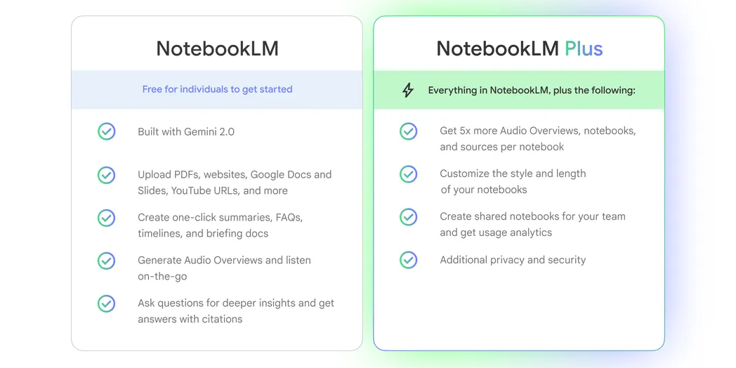 گرافیک مقایسه ویژگی بین NotebookLM و NotebookLM Plus
