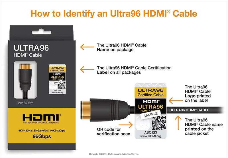 نحوه شناسایی نمودار کابل hdmi 2.2 ultra96