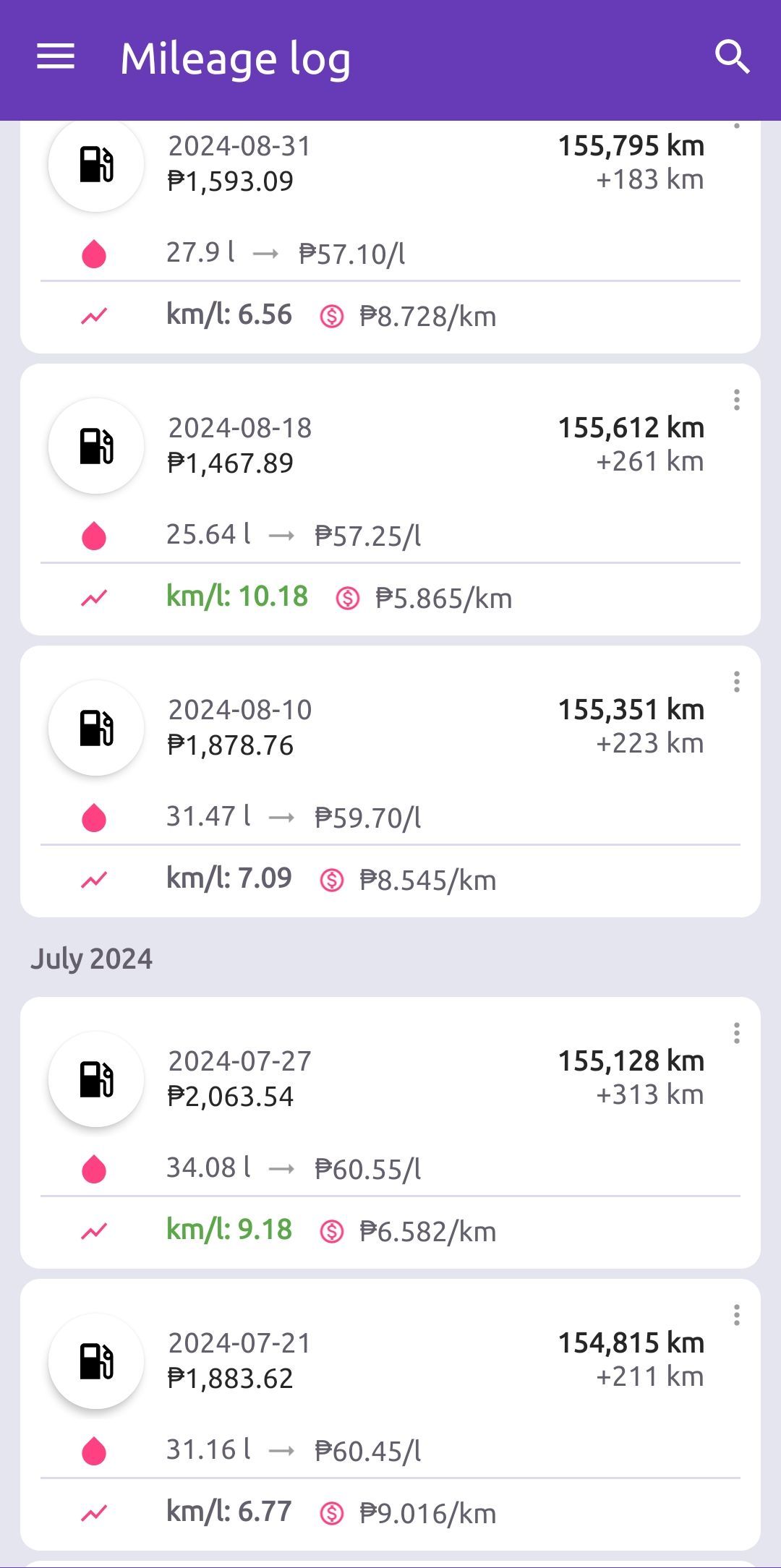 لیست افزایش سوخت اخیر و آمار سوخت در Fuelio