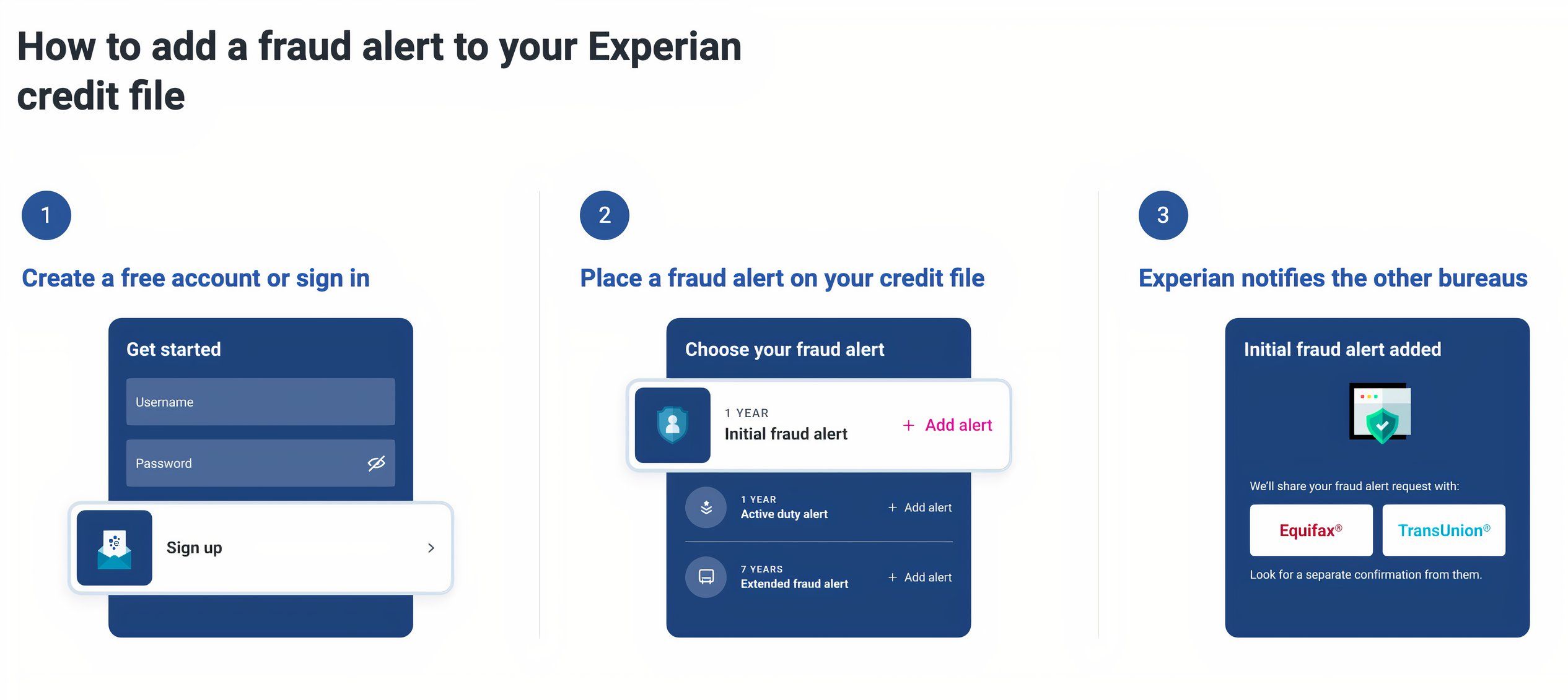ایجاد هشدار کلاهبرداری با Experian.