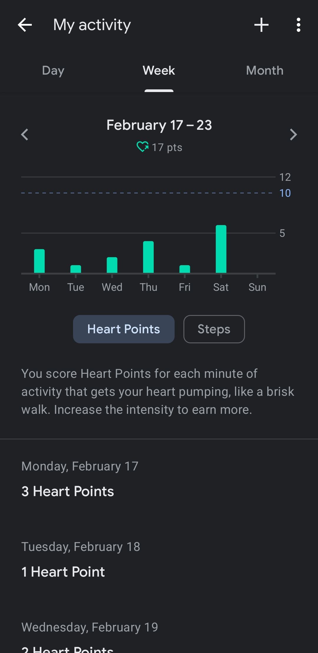 برنامه Google Fit که برگه فعالیت من را نشان می دهد