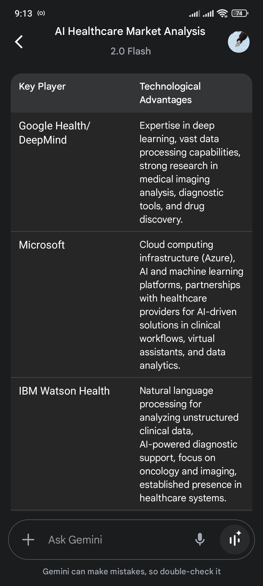 برنامه Google Gemini نشان دهنده بازیکنان کلیدی در AI HealthCare و مزایای آنها