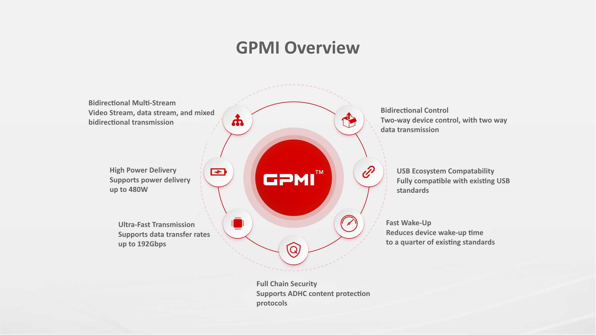 بررسی اجمالی GPMI به زبان انگلیسی.