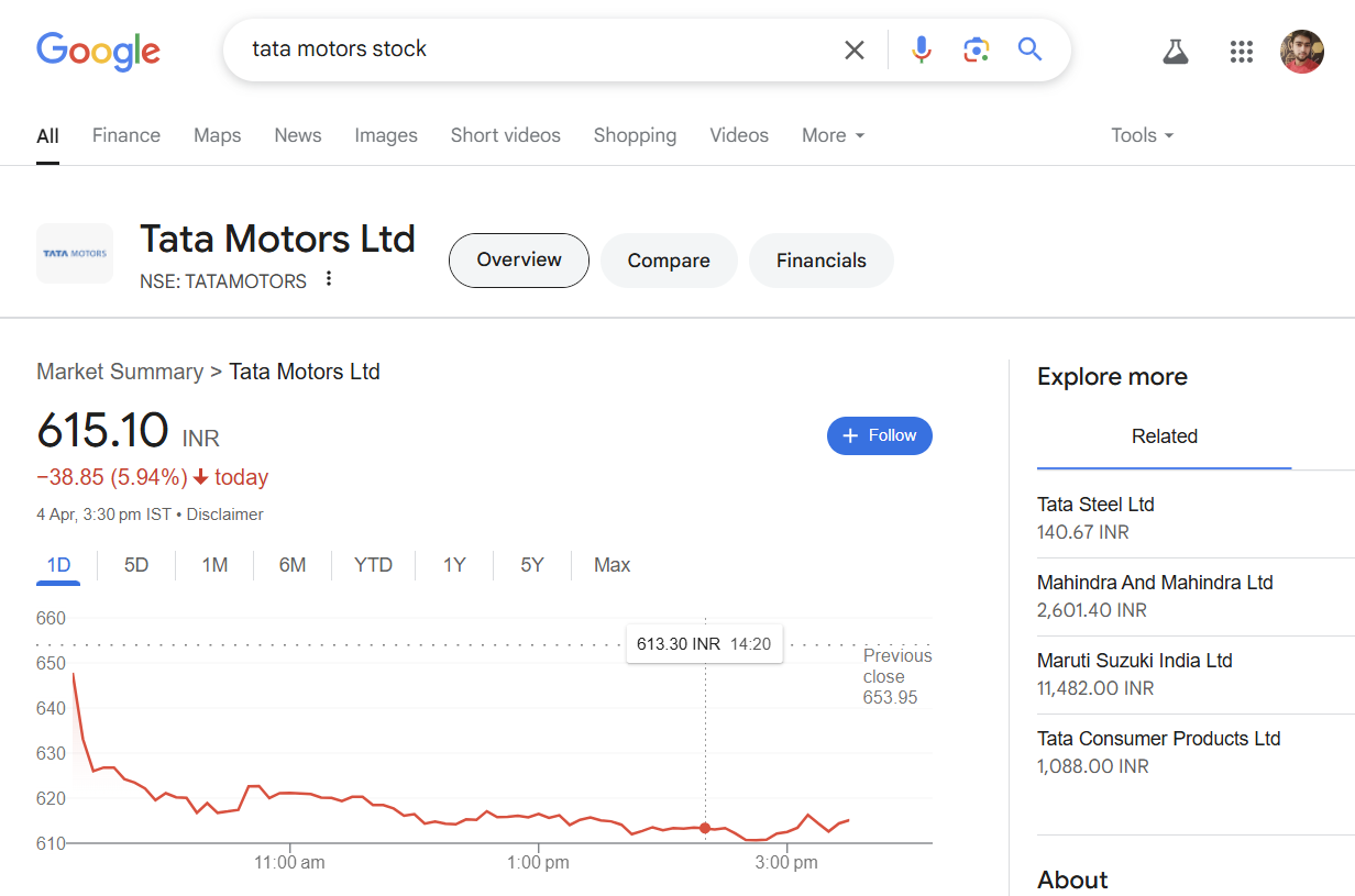 در جستجوی سهام Tata Motors در Google