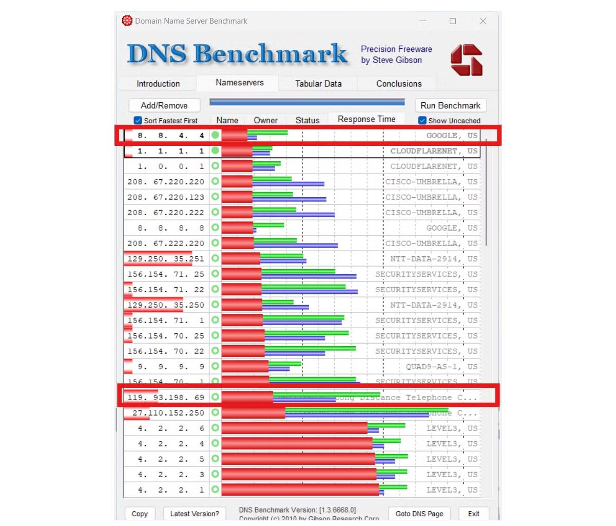تست معیار DNS با سرعت های مختلف.