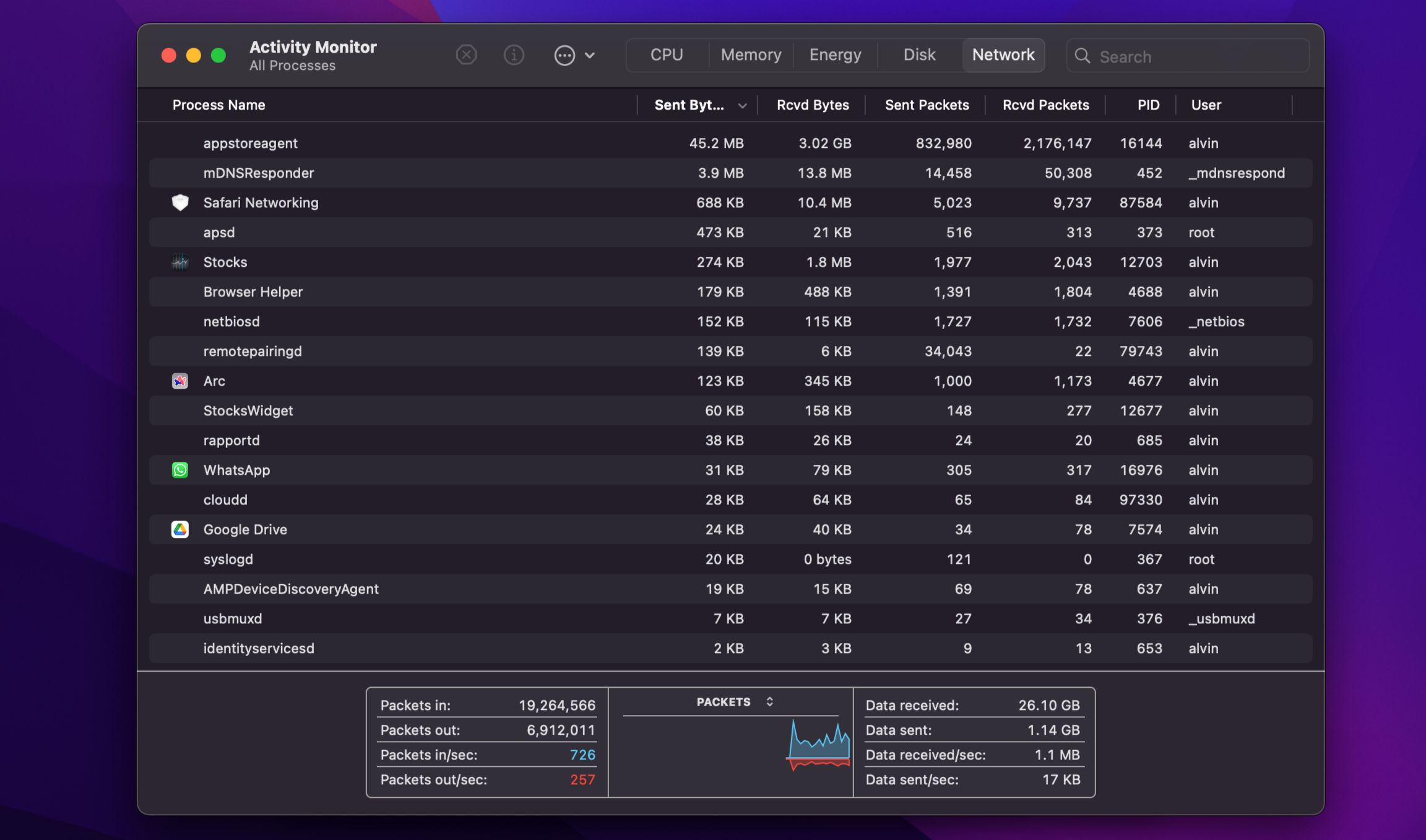 مشاهده استفاده از شبکه در برنامه مانیتور فعالیت MACOS