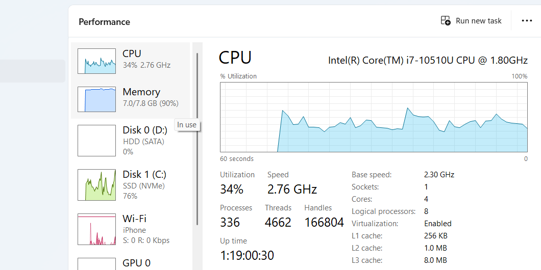 بخش CPU برگه عملکرد در Task Manager.