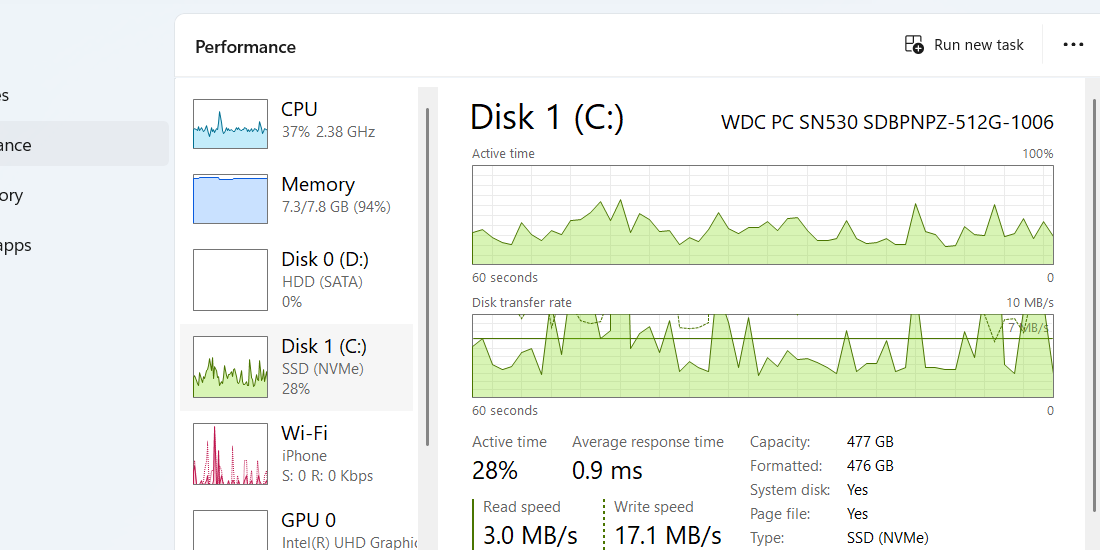 بخش دیسک برگه عملکرد در Task Manager.