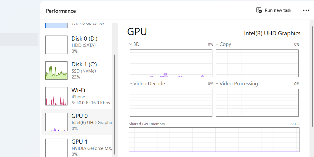 بخش GPU از برگه عملکرد در Task Manager.