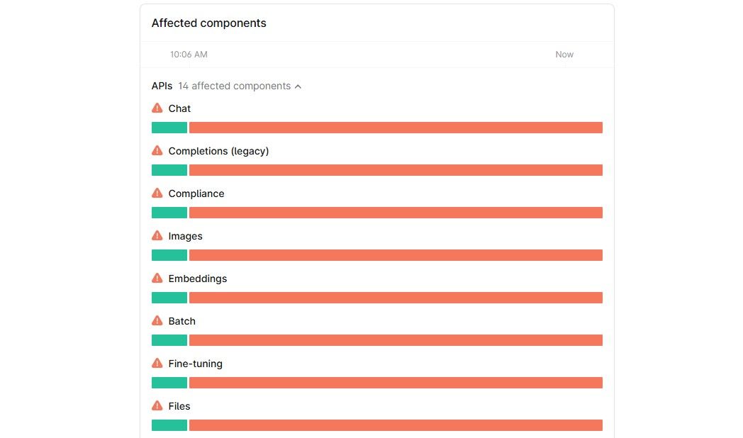 صفحه وضعیت OpenAI که نشان دهنده مؤلفه های تحت تأثیر قطع شدن است