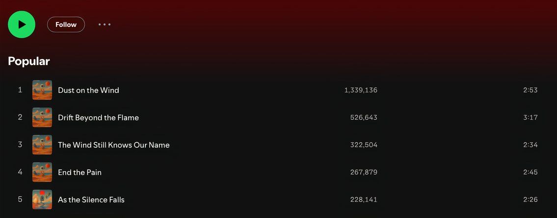 عناوین آهنگ عمومی برای آهنگ های تولید شده AI در Spotify.