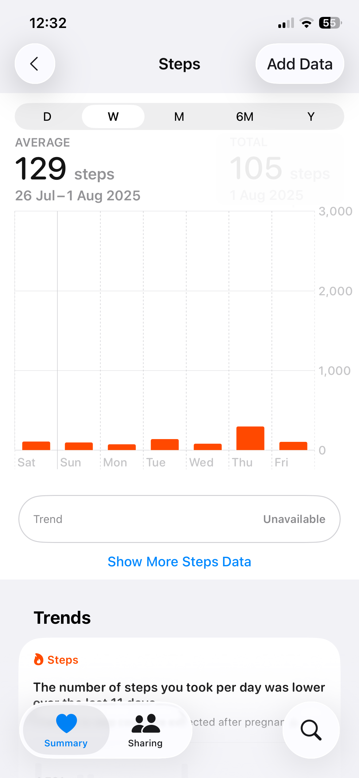 اطلاعات مربوط به برنامه Apple Health در آیفون