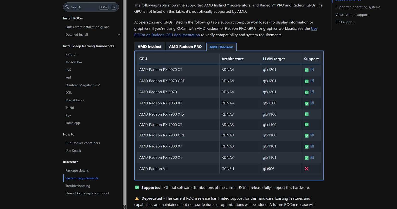 دستگاه های پشتیبانی AMD RCOM