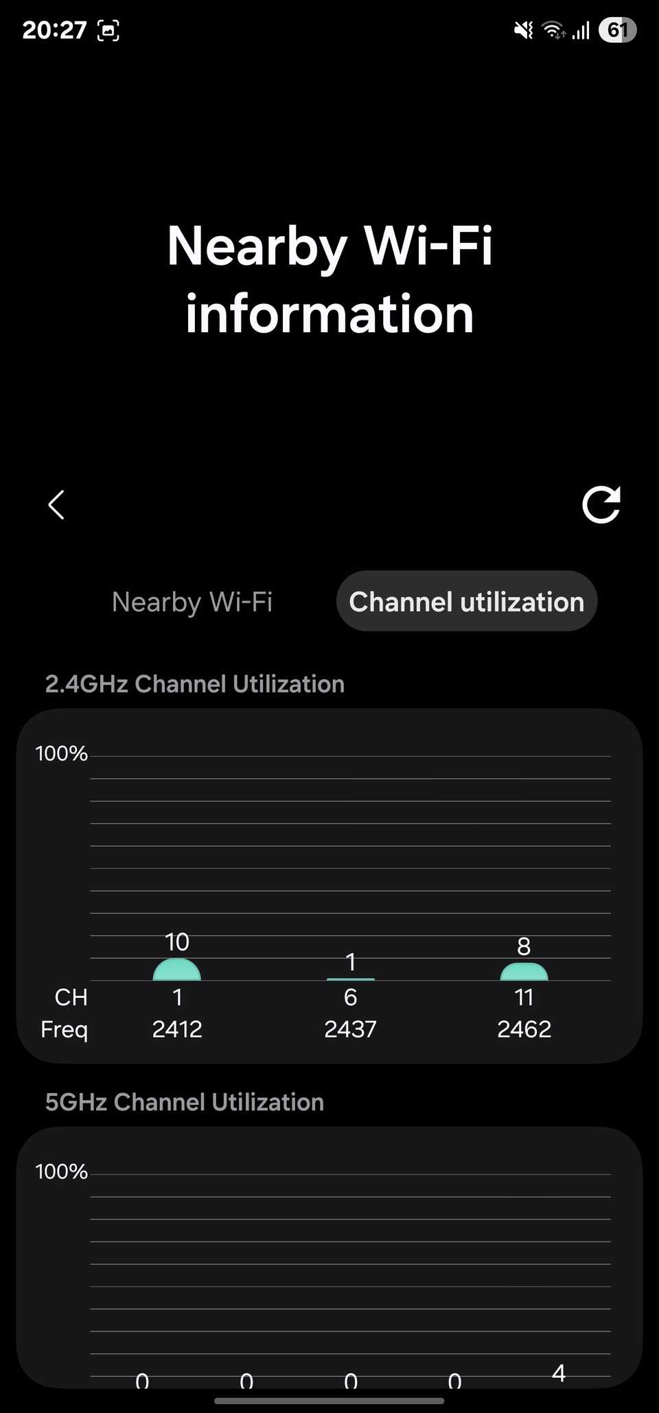 برگه استفاده از کانال در صفحه اطلاعات Wi-Fi در نزدیکی.