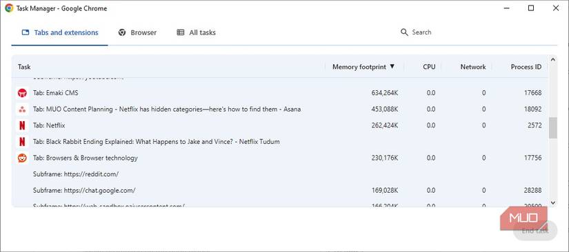 Google Chrome Manager با برگه مصرف حافظه.