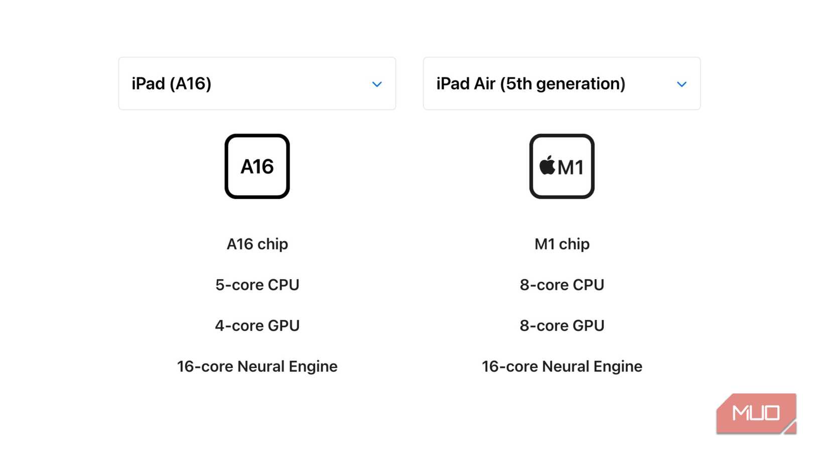 iPad A16 vs IPad Air 5th Generation Generation