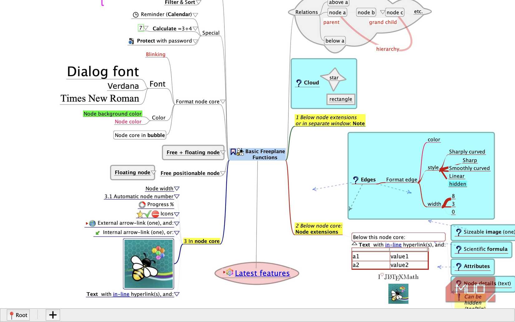 Mindmap در صفحه رایگان