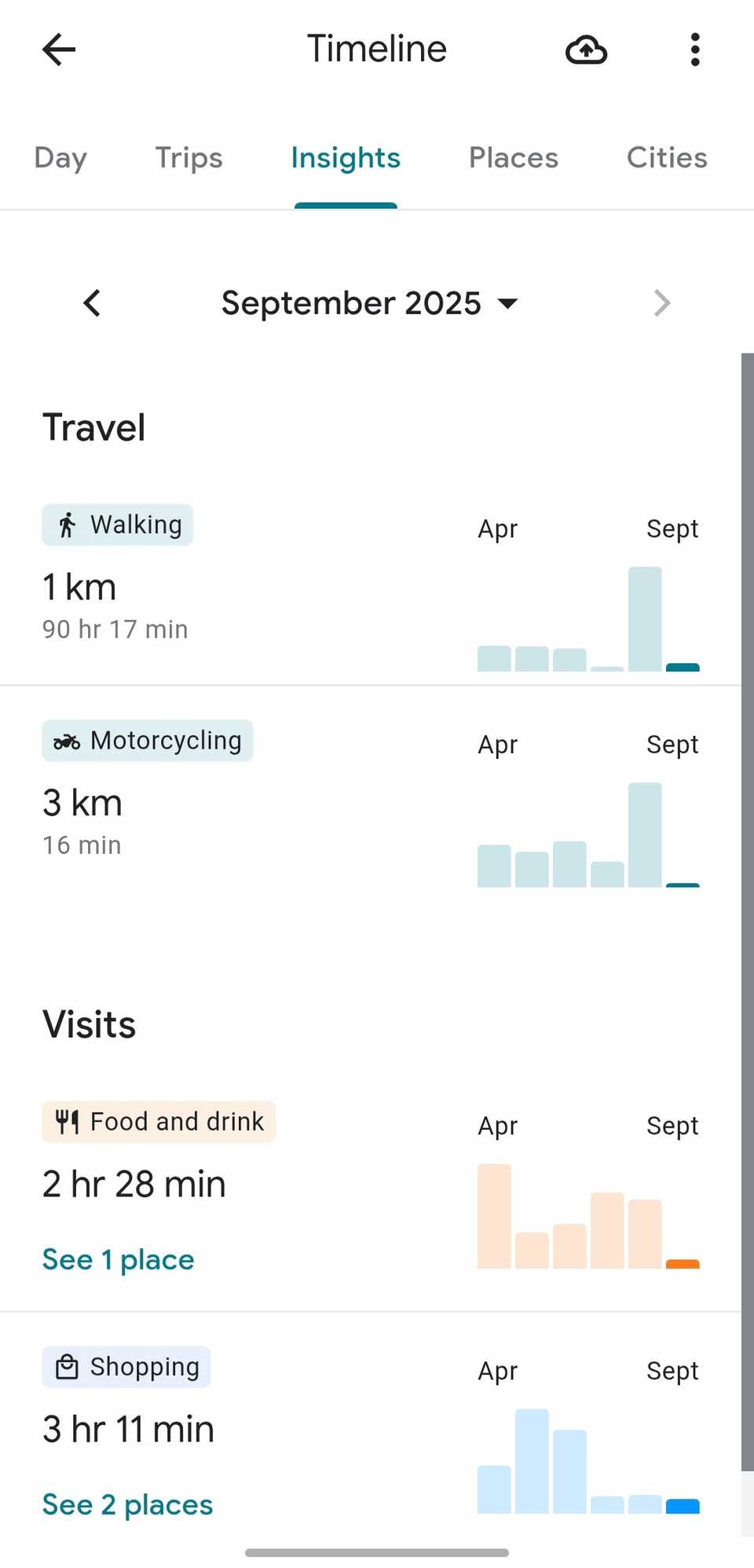 داده های سفر Timeline Google.