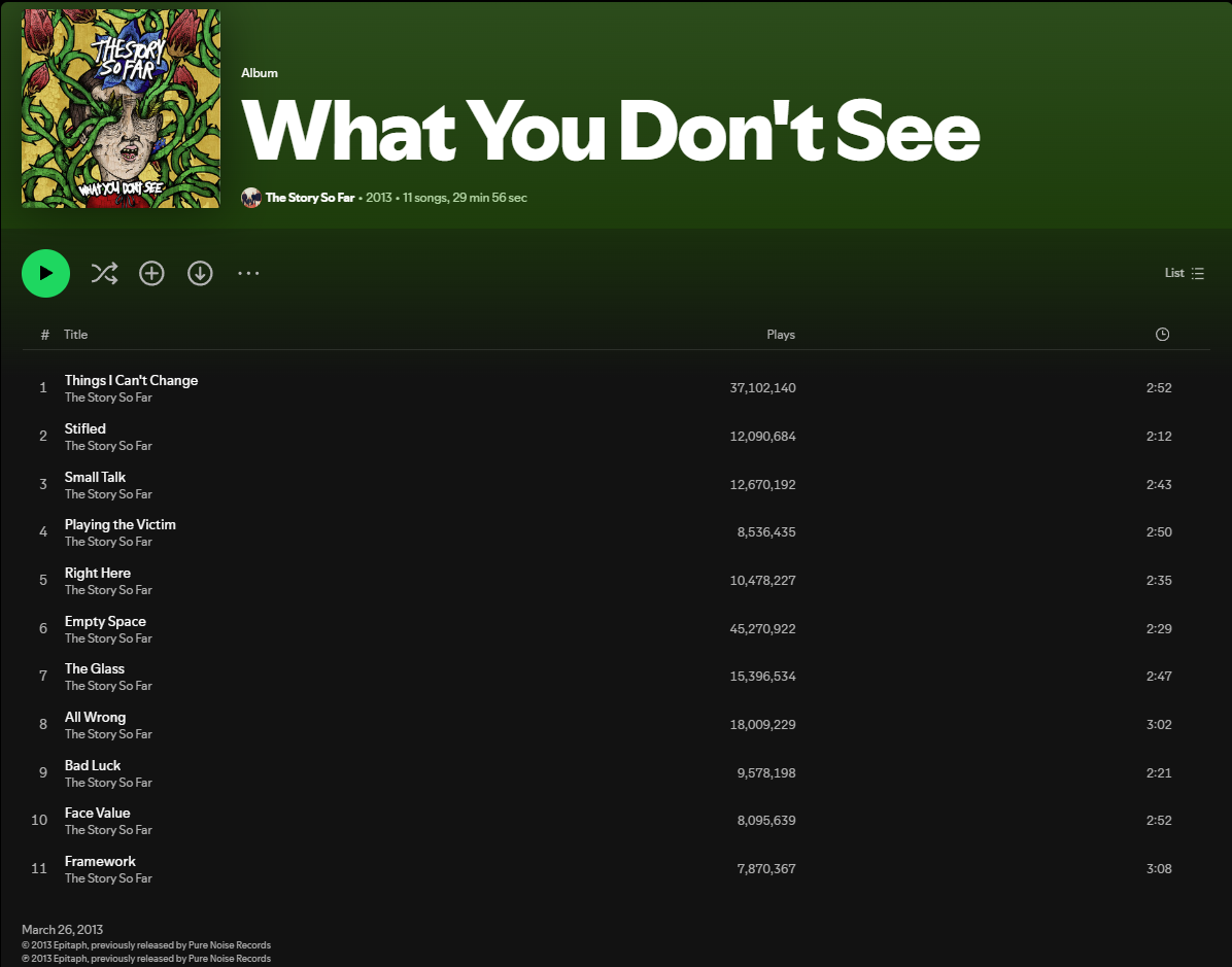 کپی جدید «What You Don’t See» از The Story So Far در Spotify