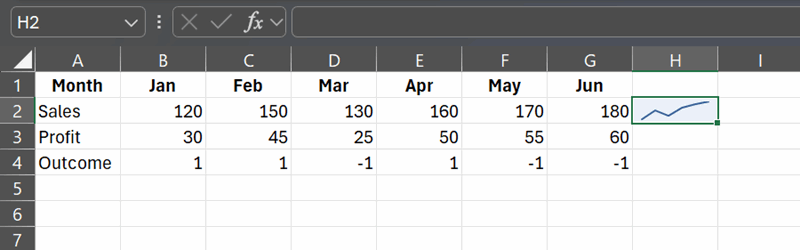 اسپا‌کلاین خطی در سلول H2 در اکسل