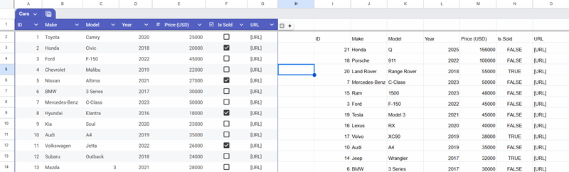 یک تصویر نشان‌دهنده نتایج عملکرد QUERY ORDER BY در Google Sheets