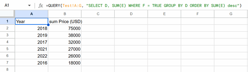 یک تصویر نشان‌دهنده نتایج QUERY با GROUP BY روی یک برگه خالی در Google Sheets