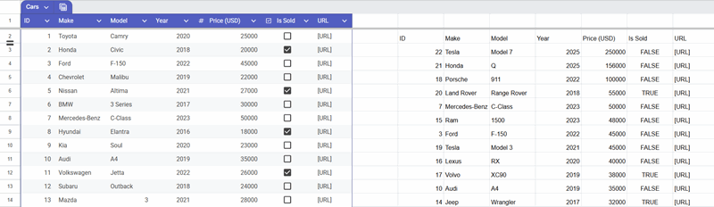 یک تصویر نشان‌دهنده نتایج به‌روزرسانی‌شده عملکرد QUERY ORDER BY در Google Sheets
