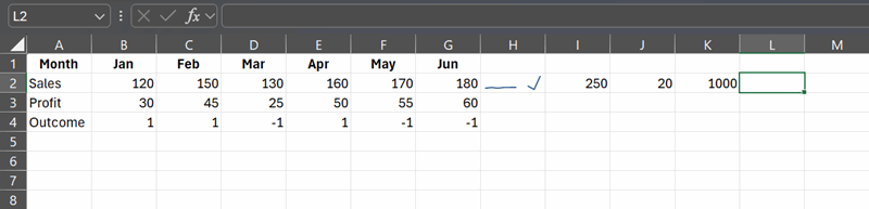 اسپا‌کلاینی که با افزودن داده‌های بیشتر به‌صورت خودکار تنظیم می‌شود