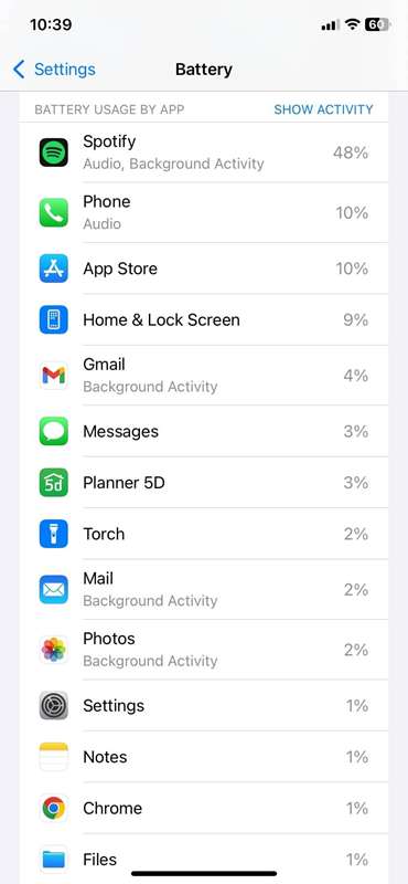 تصویر صفحه فعالیت باتری در iOS