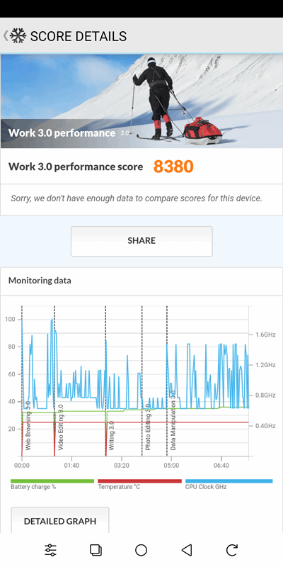 تصویر صفحهنمایش PCMark برای benchmark Android Work 3.0 روی Onyx Boox Palma2