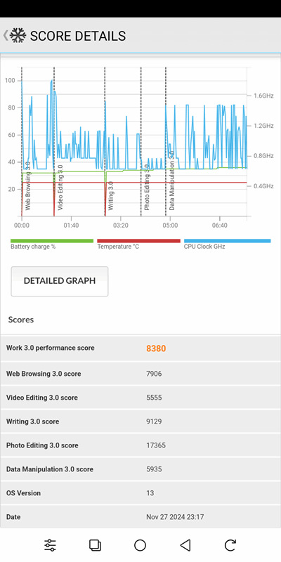 تصویر صفحهنمایش PCMark برای benchmark Android Work 3.0 روی Onyx Boox Palma2