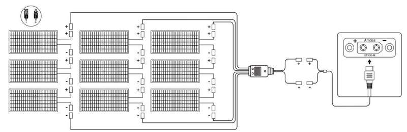 پنل‌های خورشیدی زندور به‌صورت موازی متصل شده