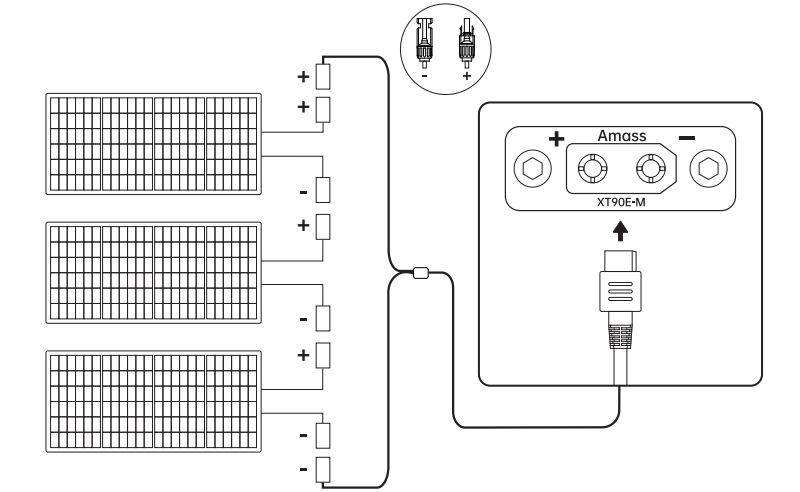 پنل‌های خورشیدی زندور به‌صورت سری متصل شده