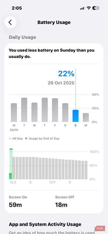 نمودار مصرف باتری که تخلیه ساعتی و زمان صفحه را نشان می‌دهد.