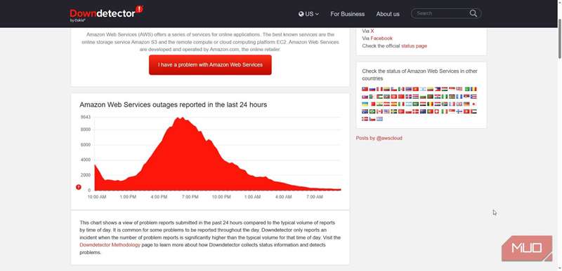دون‌دِکتور AWS اکتبر ۲۱