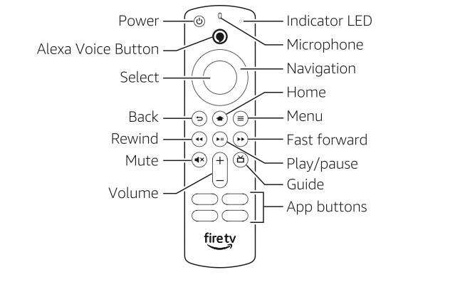برچسب‌های ریموت فایرت وی