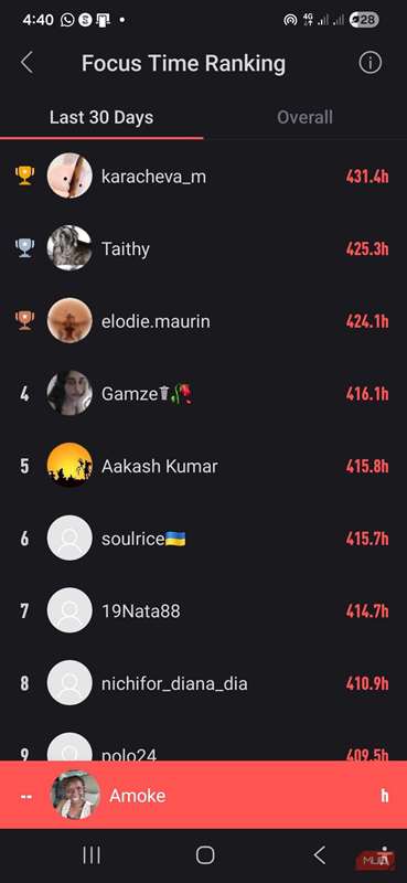 رده‌بندی زمان تمرکز در 30 روز اخیر در برنامه Focus To-Do بر روی گوشی اندروید من