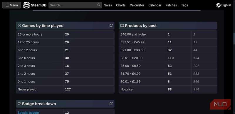 تقسیمبندی زمان بازی محاسبهگر steamdb به ساعتها.