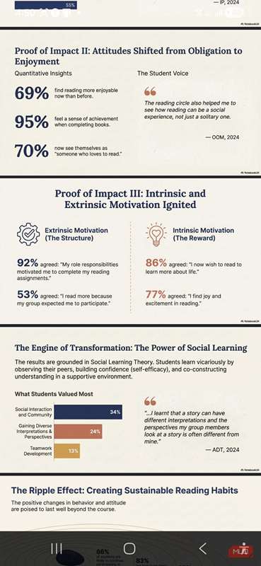 مجموعه اسلاید تولید شده در NotebookLM با استفاده از تنظیمات پیش‌فرض سفارشی‌سازی من ۲