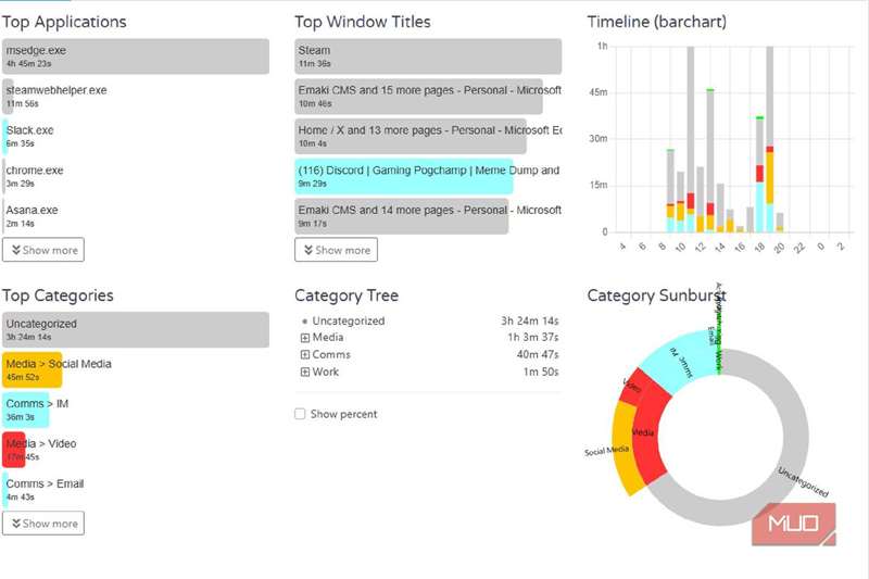 نمودار ActivityWatch که نشان می‌دهد در یک روز معمولی چه کار می‌کردم