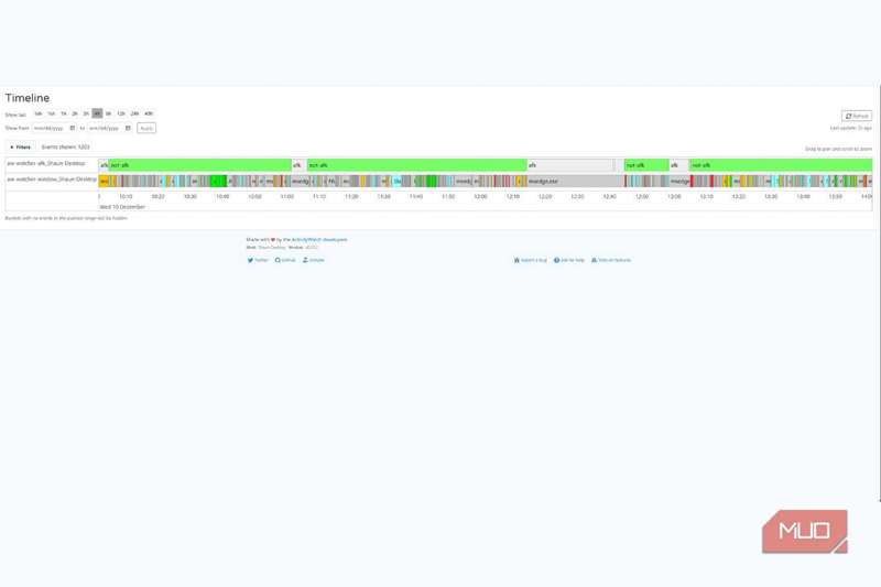 خط زمان ActivityWatch که ۴ ساعت گذشته استفاده از PC را نشان می‌دهد