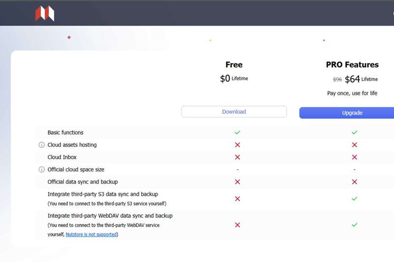 مزایای پرعضویت SiYuan Note نسبت به کاربر رایگان