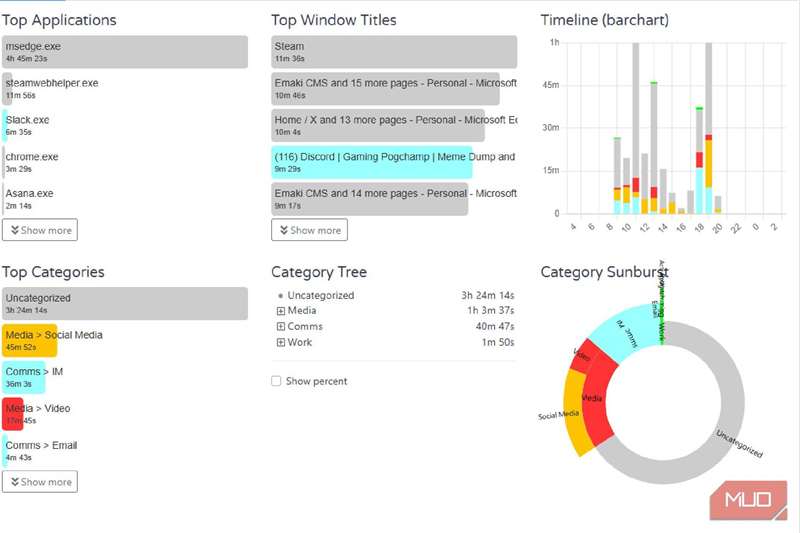 نمودار ActivityWatch که نشان می‌دهد من در یک روز معمولی چه کاری انجام می‌دادم