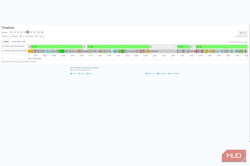 خط زمان ActivityWatch که ۴ ساعت گذشته استفاده از کامپیوتر را نشان می‌دهد