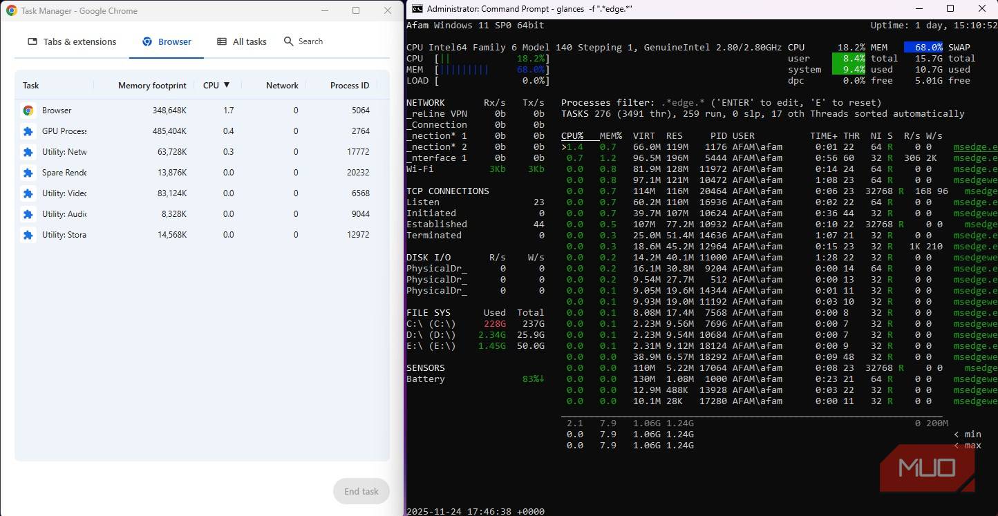 مقایسهٔ مدیر کارهای Chrome با Glances