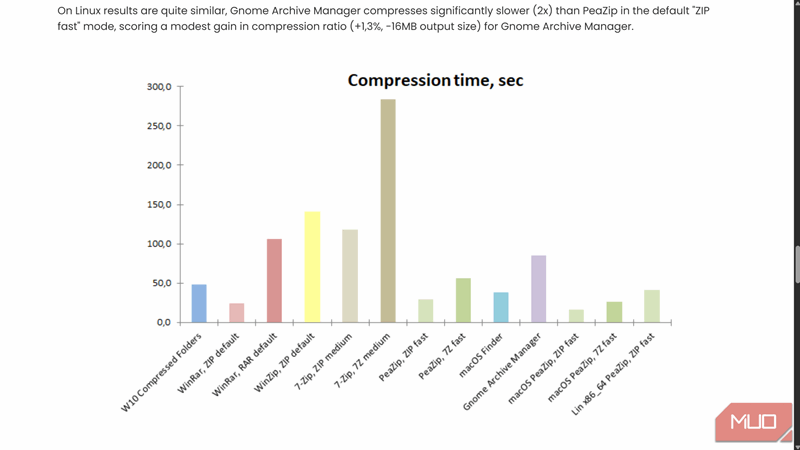 آزمون سرعت فشرده‌سازی