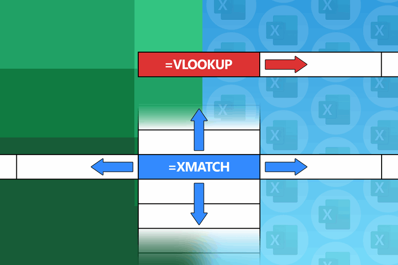 شبکه اکسل نشان‌دهنده VLOOKUP با یک پیکان قرمز به سمت راست، و XMATCH با پیکان‌های آبی در تمام جهت‌ها