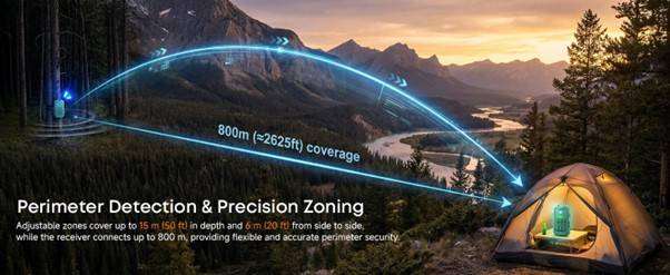 تصویری که تشخیص محیطی و تقسیمبندی دقیق زونهای آلارم رادار کمپینگ LETWESAF را نشان میدهد