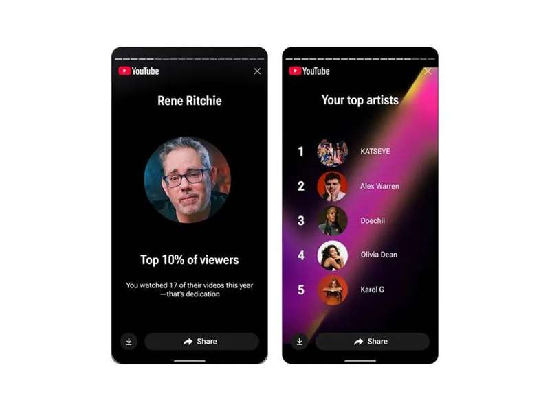 SMT__Recap_TopChannels_Artists.w