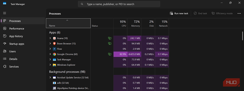 مدیر وظایف که تب پردازش‌ها را نشان می‌دهد و گوگل کروم منابع زیاد CPU مصرف می‌کند.